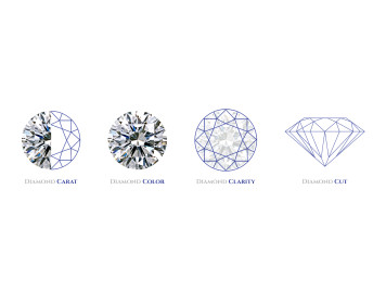 The 4 C’s You Need To Know About If You Like Diamonds